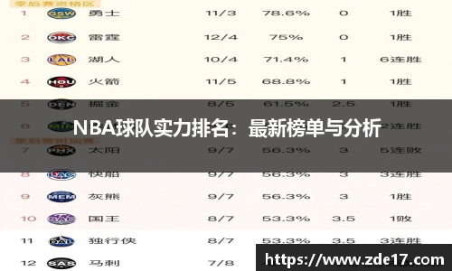NBA球队实力排名：最新榜单与分析